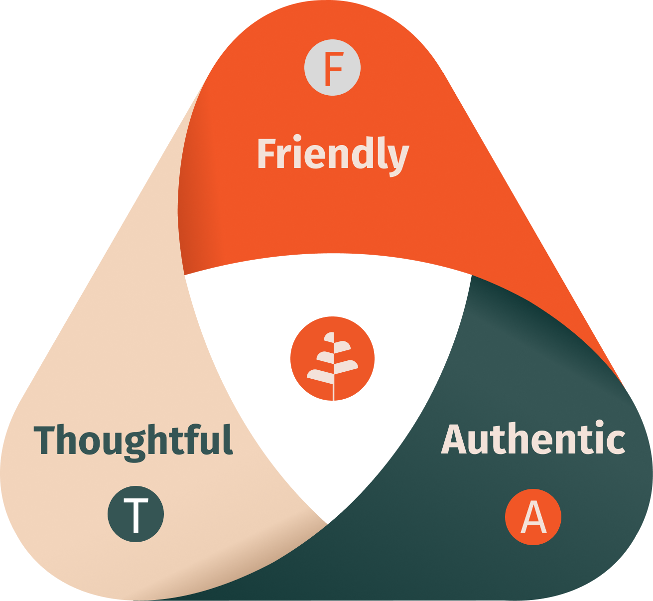 Tfa Values Triange V2